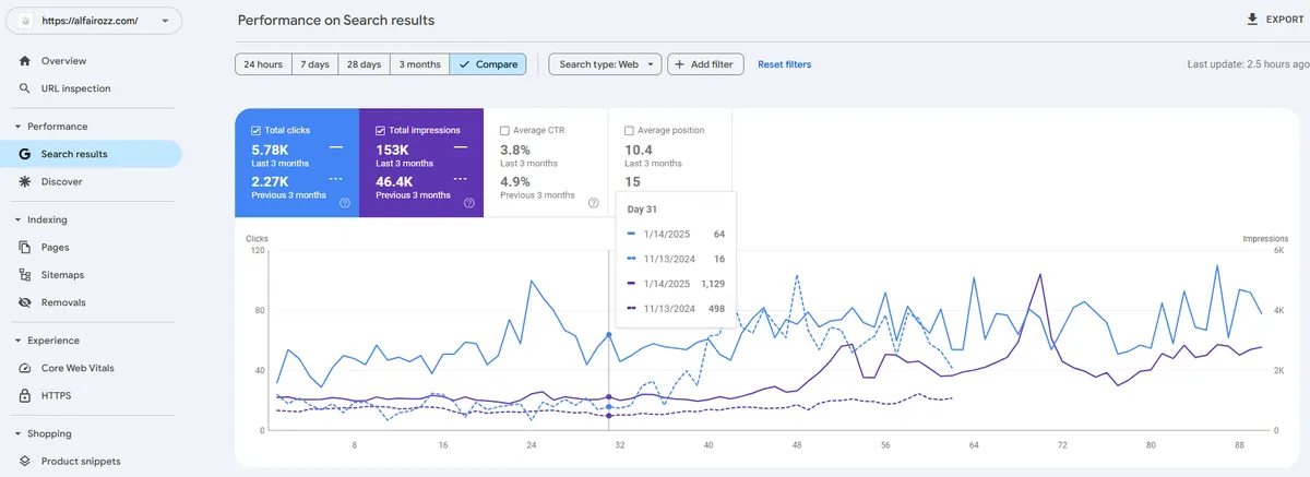 Google Search Console performance - alfairozz.com