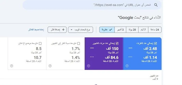 Google Search Console performance - evet-sa.com