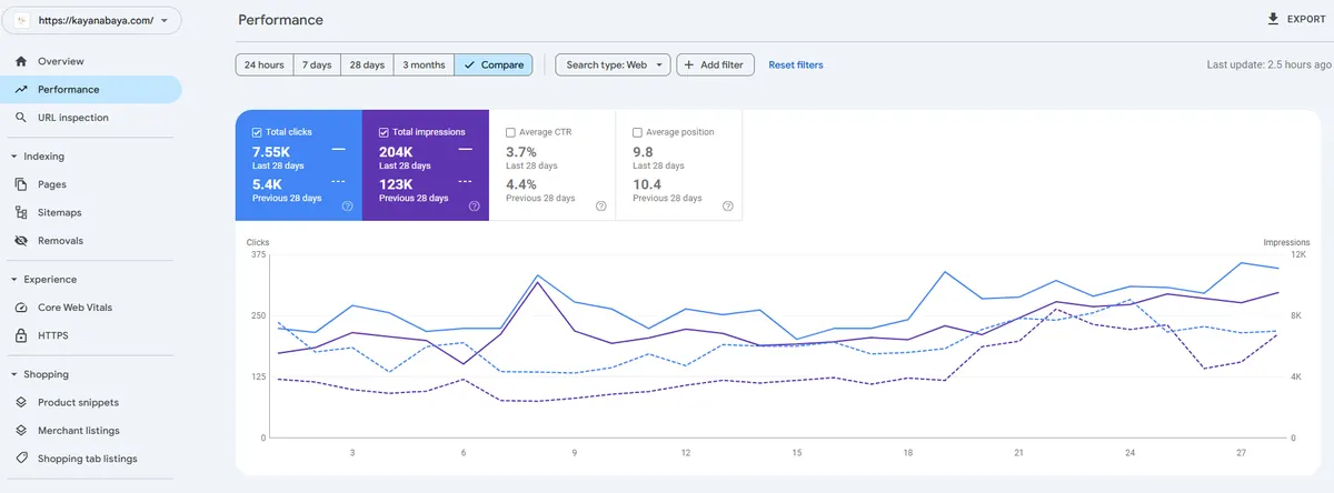 Google Search Console performance - kayanabaya.com