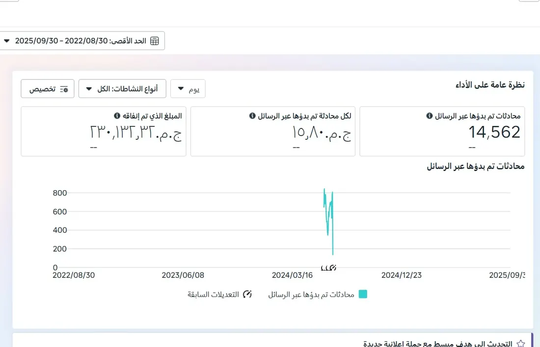 Meta Ads messaging campaign results